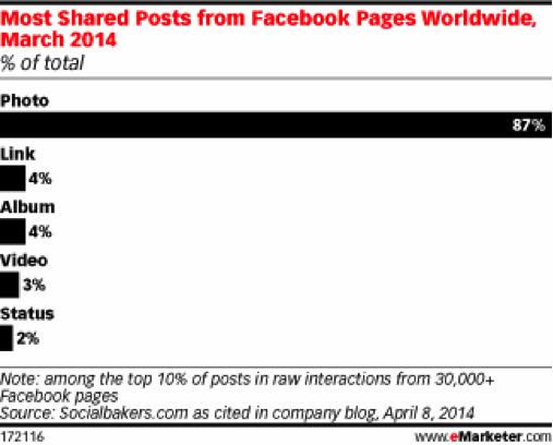social-bakers-statistiken