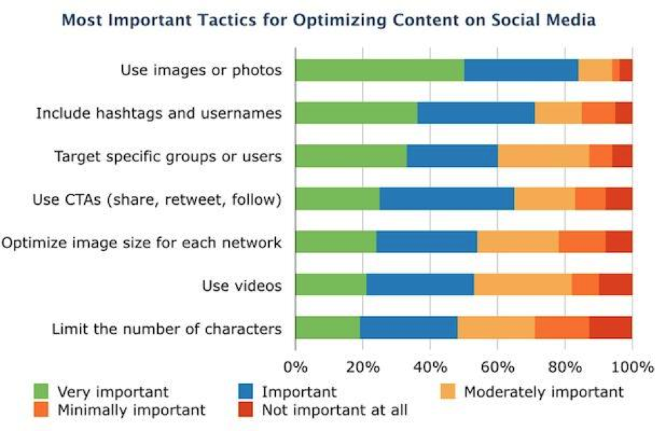 bilderaufsocialmedia