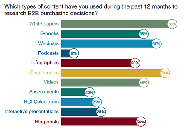 contentformateimb2b