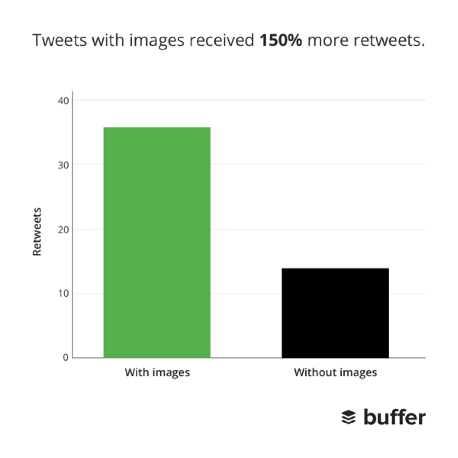 tweetstatistiken