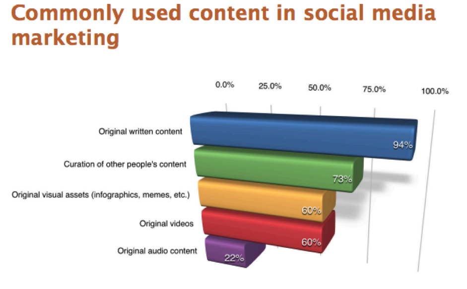 contentinsocialmedia