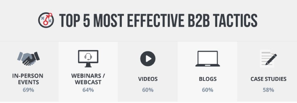 webinarstatistikeneffektivitt