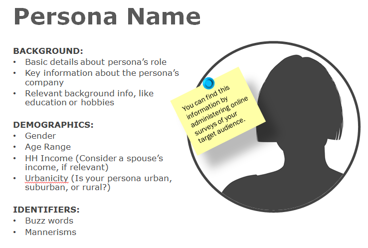 Buyer Personas erstellen Buyer Personas erstellen