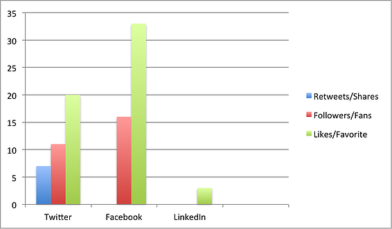 Social_Engagement_per_Netzwerk