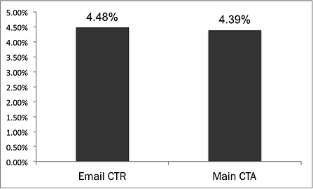 E-Mail Marketing Tipps