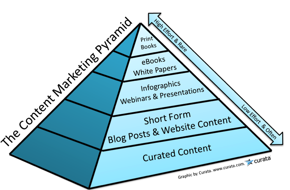 Content_recycling