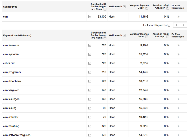 Content-Marketing-Tipps Content-Marketing-Tipps