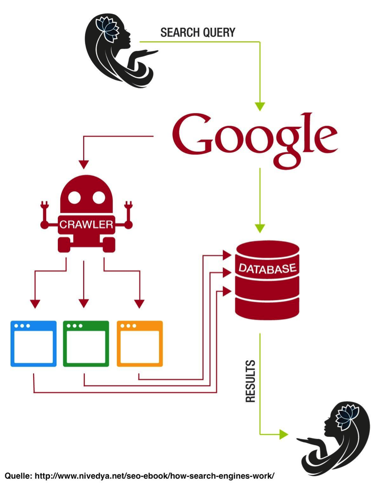 suchablauf_google