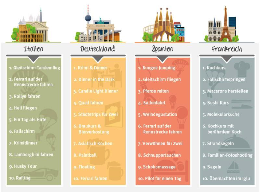 Seo Tipps Seo Tipps