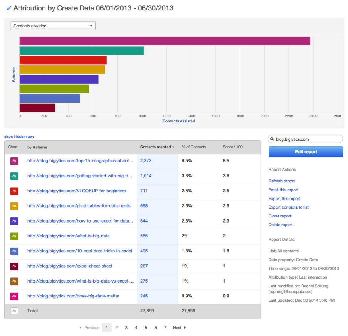 Beispiel eines Attribution-Berichts Beispiel eines Attribution-Berichts