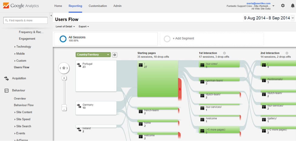 Website Live-Chat Tipps Website Live-Chat Tipps
