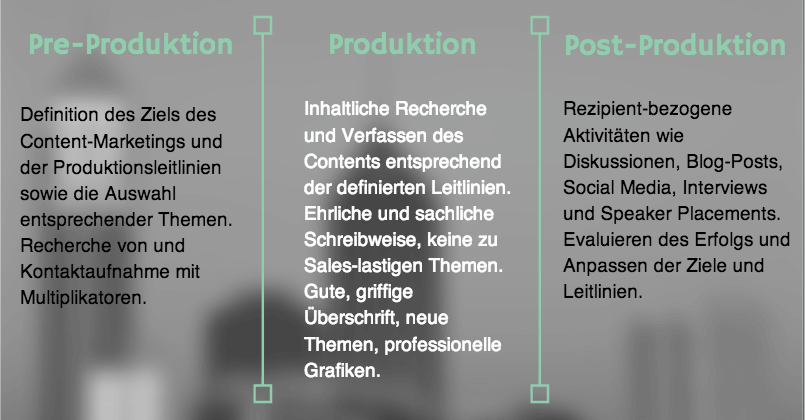 Content-Kampagnen Beispiele Content-Kampagnen Beispiele