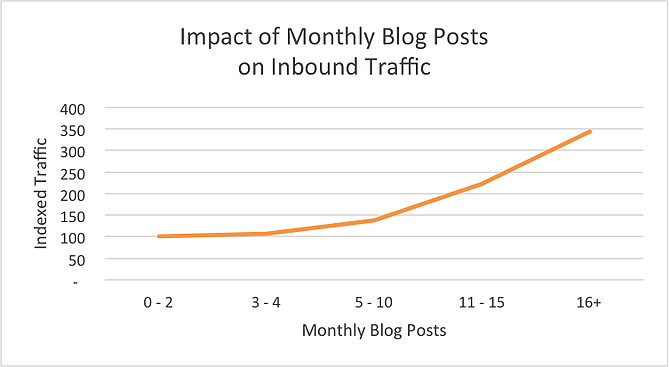 blog_monatlicher_traffic.png blog_monatlicher_traffic.png