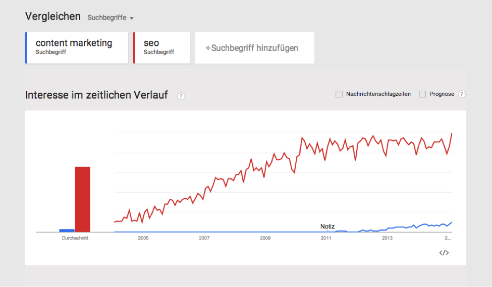 SEO-content-marketing-trend-google