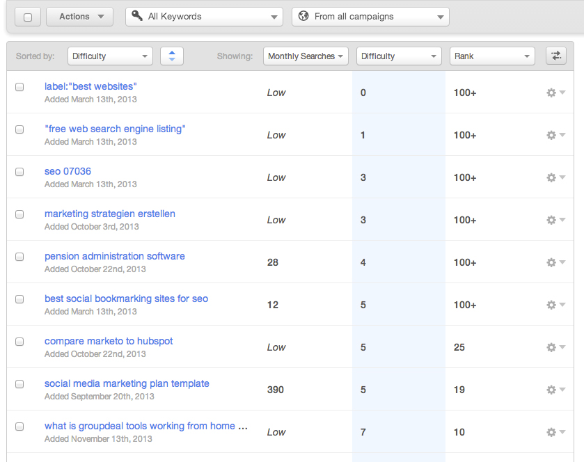 lowranked-keywords