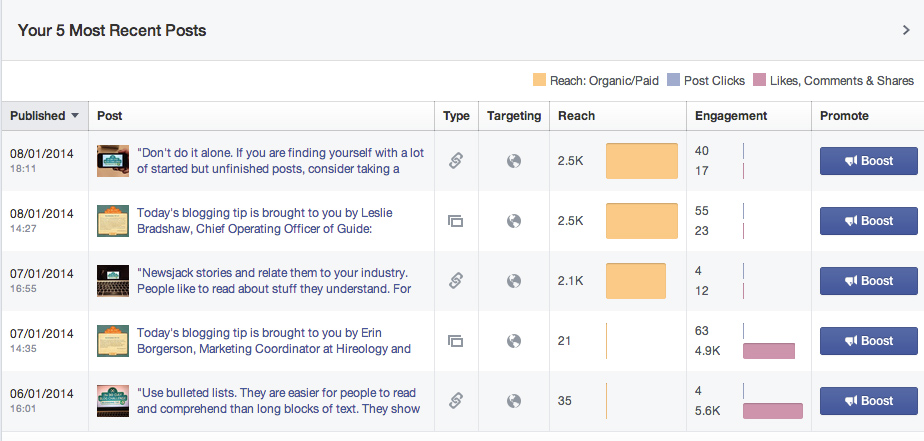 facebook.insights facebook.insights