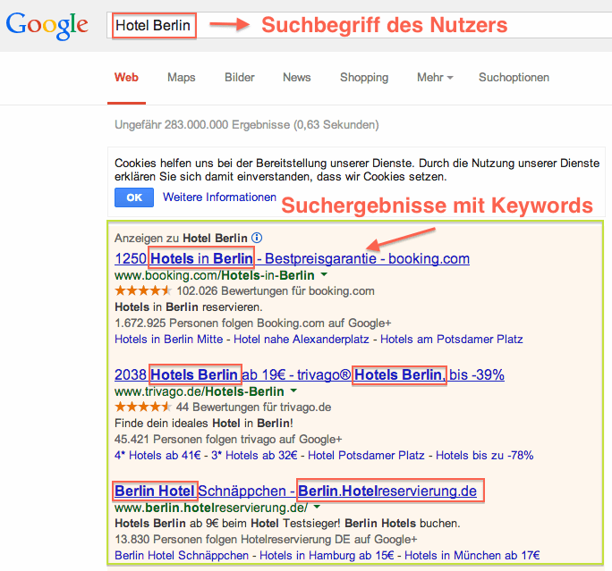 Google SERPs