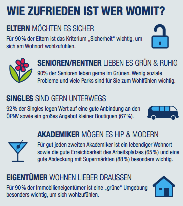 immonet-studie