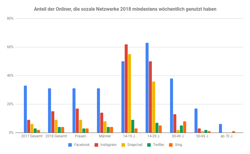 aktuelle mitgliederzahlen online dating frauen deutschland