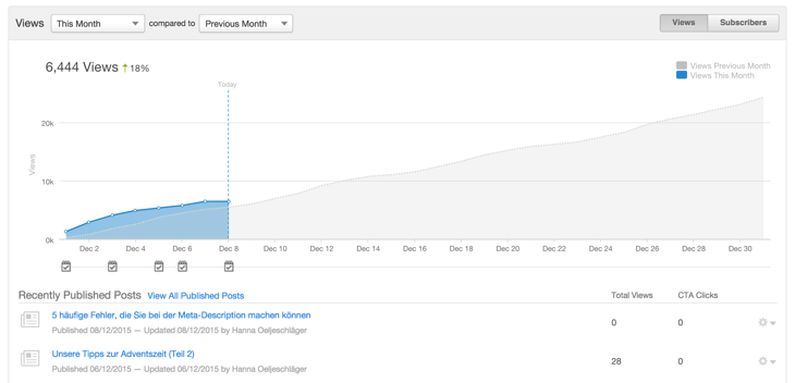 Marketing-Analytics Tipps