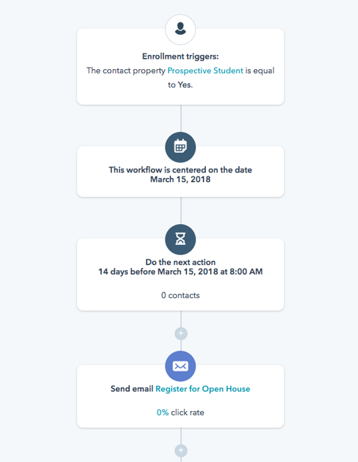 Eventeinladung-Workflow-HubSpot