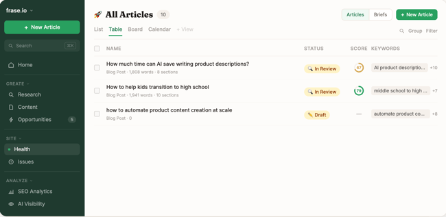 Ansicht des Dashboards „All Articles“ in „Frase“, einem Tool zur Contentoptimierung, mit Angaben zum Content-Status, zu Optimierungswerten und zu den relevanten Keywords für jeden Artikel.