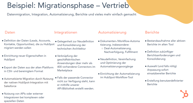 Migrationsphase Vertrieb