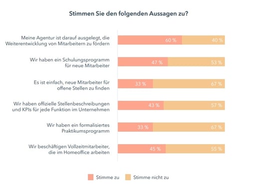 Mitarbeiter einstellen und halten