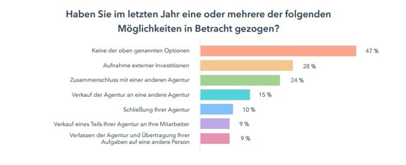 Die Zukunft von Agenturen