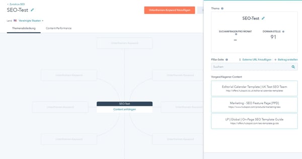 HubSpot-SEO-Keyword-Themen-Cluster