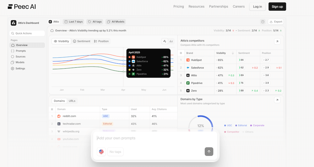Screenshot der Peec AI Website