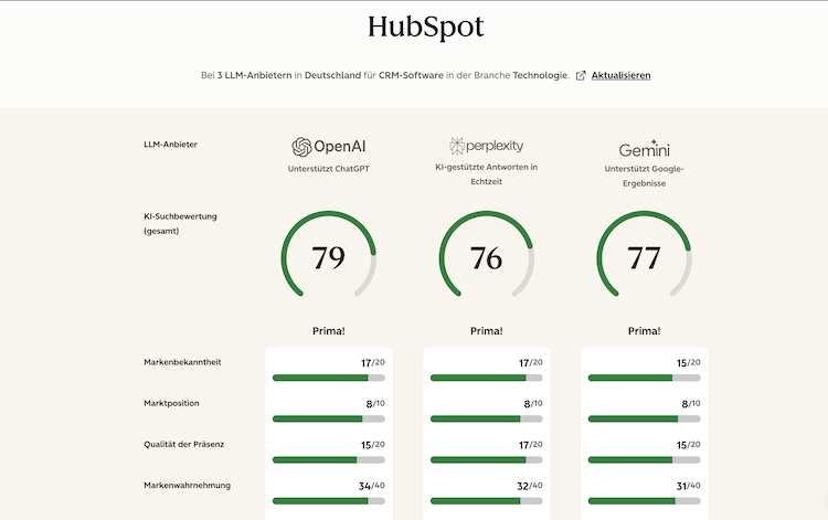 Screenshot vom HubSpot AI Search Grader