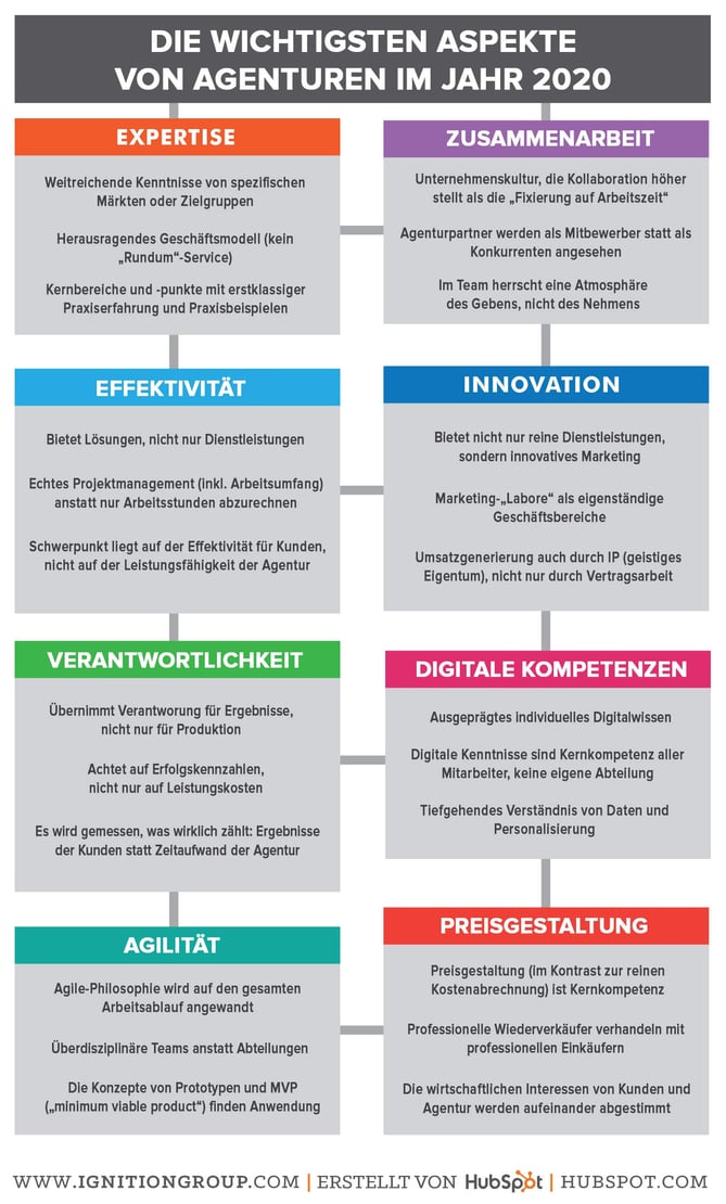 Die wichtigsten Aspekte von Agenturen im Jahr 2020 Die wichtigsten Aspekte von Agenturen im Jahr 2020