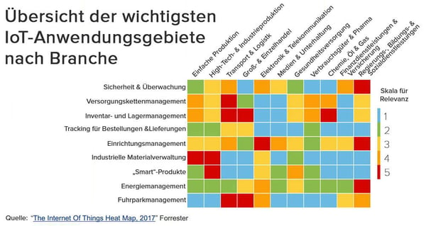 HubSpot-Aufstrebende-Technologien-IoT-Chancen