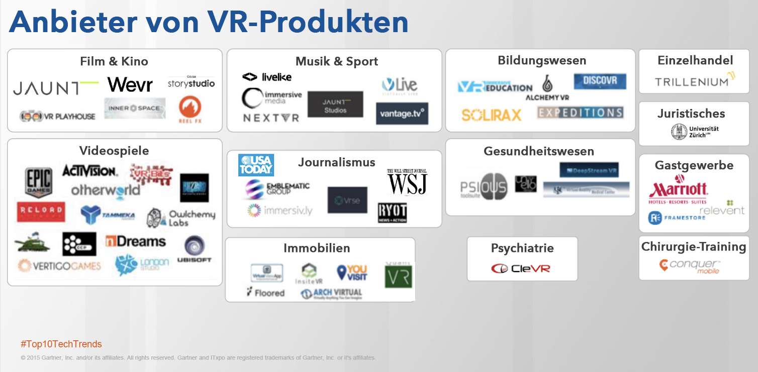 HubSpot-Aufstrebende-Technologien-VR-Anbieter