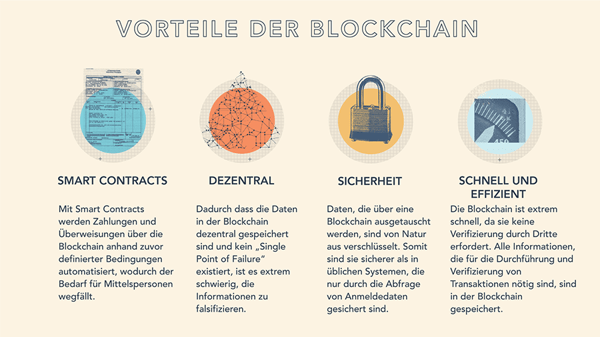 HubSpot-Aufstrebende-Technologien-Vorteile-Blockchain