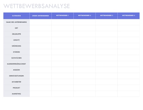 Tabelle zur Wettbewerbsanalyse