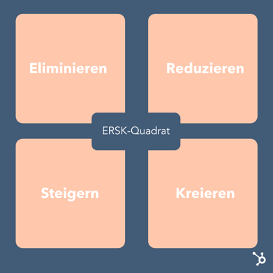 Blue-ocean-strategie-ERSK-Quadrat
