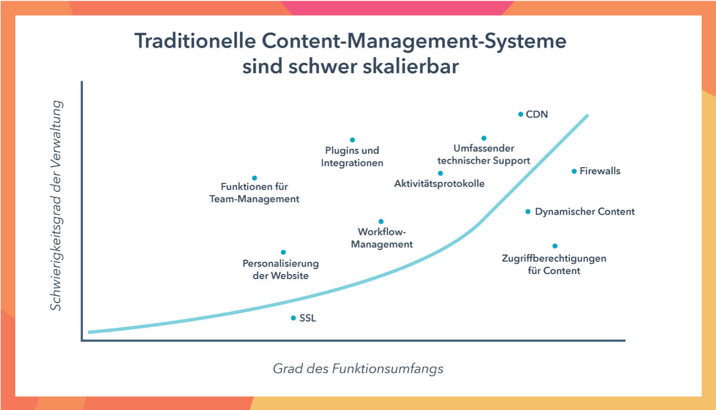 CMS_feature_de-DE 2