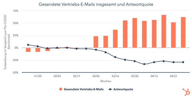 gesendete-vertriebs-e-ma