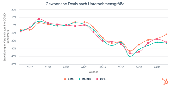 gewonnene-deals-nach-unt