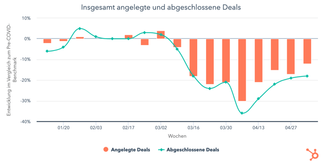 insgesamt-angelegte-und