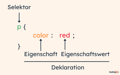 CSS-grundlagen-eigenschaften-selektor