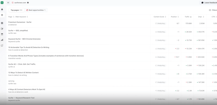 „Surfer“, ein Tool für die Contentoptimierung, zeigt ein Dashboard zur Contentanalyse mit Spalten für den Content-Score pro Seite, die Platzierung in den Suchergebnissen, den Traffic, die Impressionen und die Click-through-Rate (CTR).