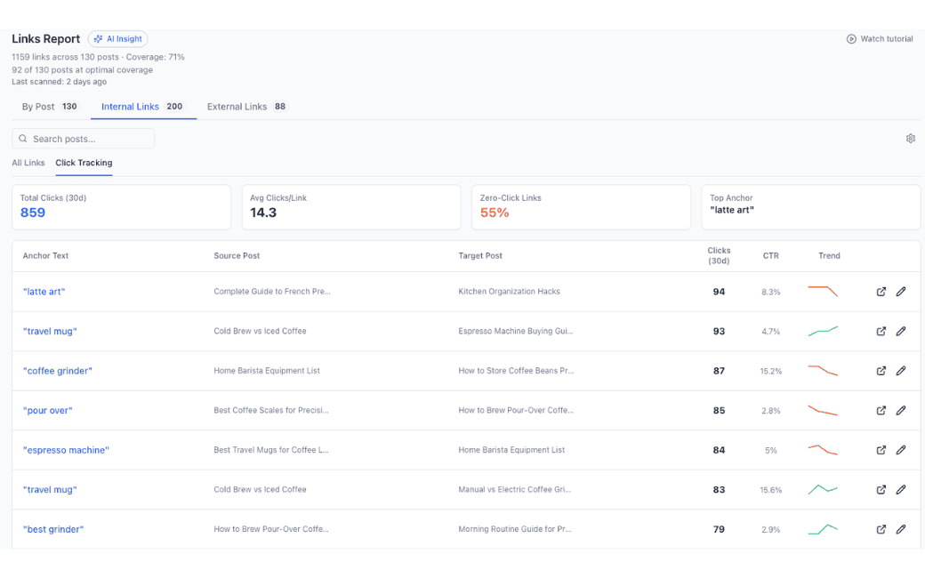 Ansicht des Dashboards in Link Whisper, einem Tool für die Contentoptimierung, das die Auswirkungen auf SEO mit Möglichkeiten für interne Verlinkungen, Prioritätsbewertungen und der Anzahl der eingehenden Links pro Seite anzeigt.