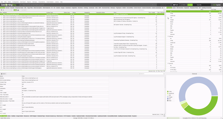 Das Tool zur Contentoptimierung „Screaming Frog SEO Spider“ zeigt einen Website-Crawl mit nach Priorität geordneten Problemen, einer Liste der gecrawlten URLs sowie einem Detailfenster für kanonische Korrekturen an.