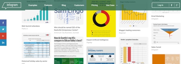 Ressourcen für Datenvisualisierung – Infogr.am