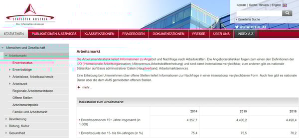 Ressourcen für Datenvisualisierung – STATISTIK AUSTRIA Ressourcen für Datenvisualisierung – STATISTIK AUSTRIA