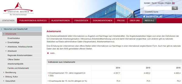 Ressourcen für Datenvisualisierung – STATISTIK AUSTRIA