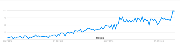 Graph Google Trends Suchbegriff Digital Marketing Analytics